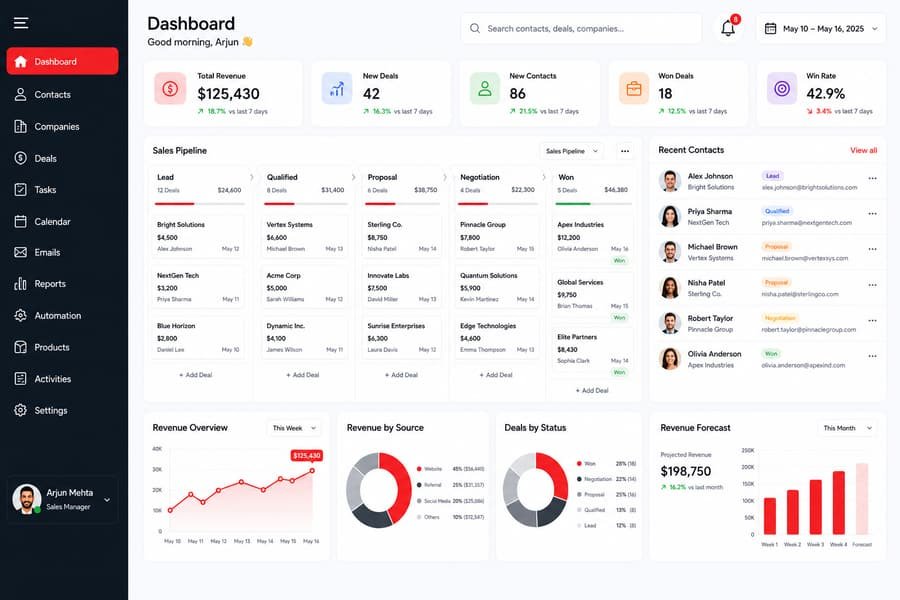 CRM sales pipeline board with deal stages and revenue forecast